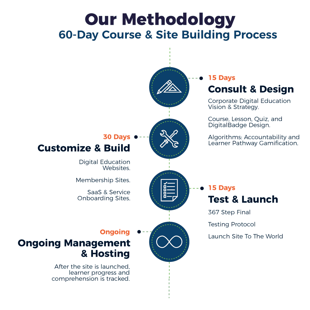 our-methodology-cea
